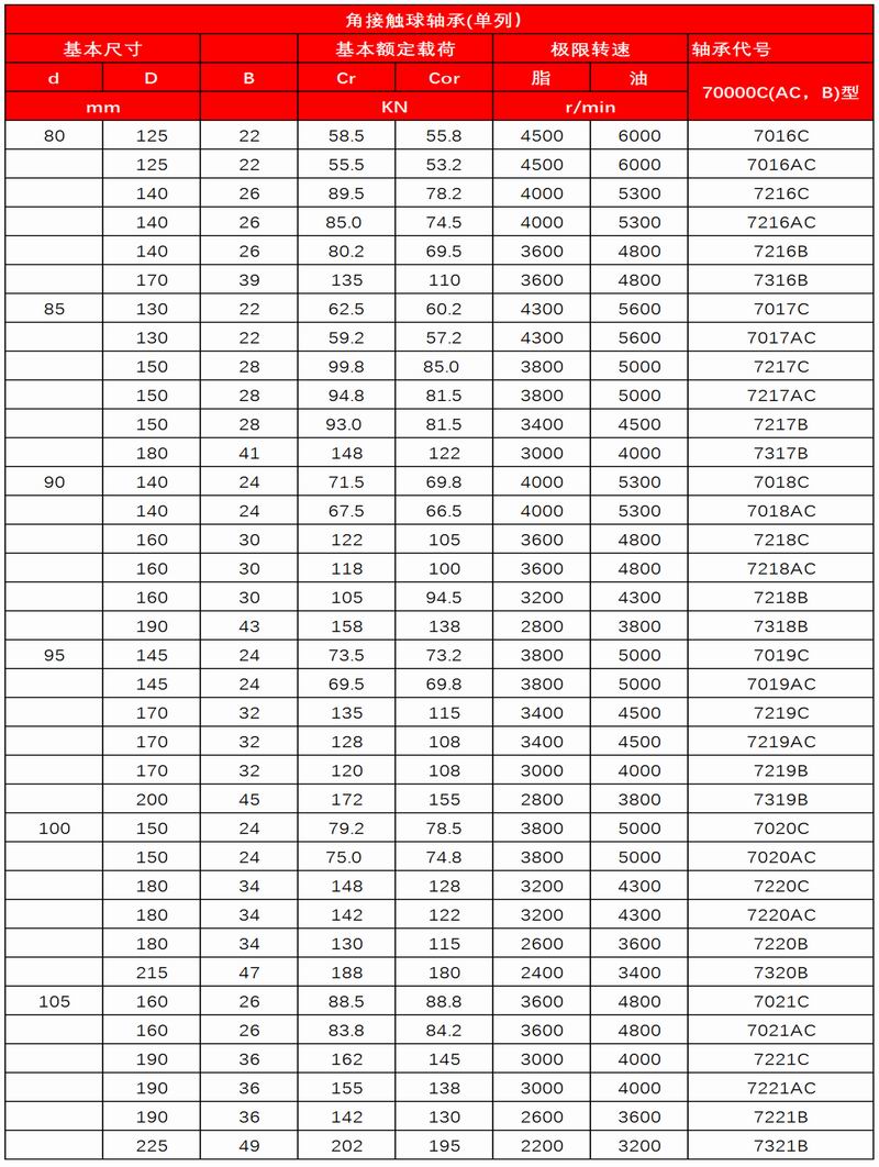 7-8_角接觸球軸承(單列）1_03