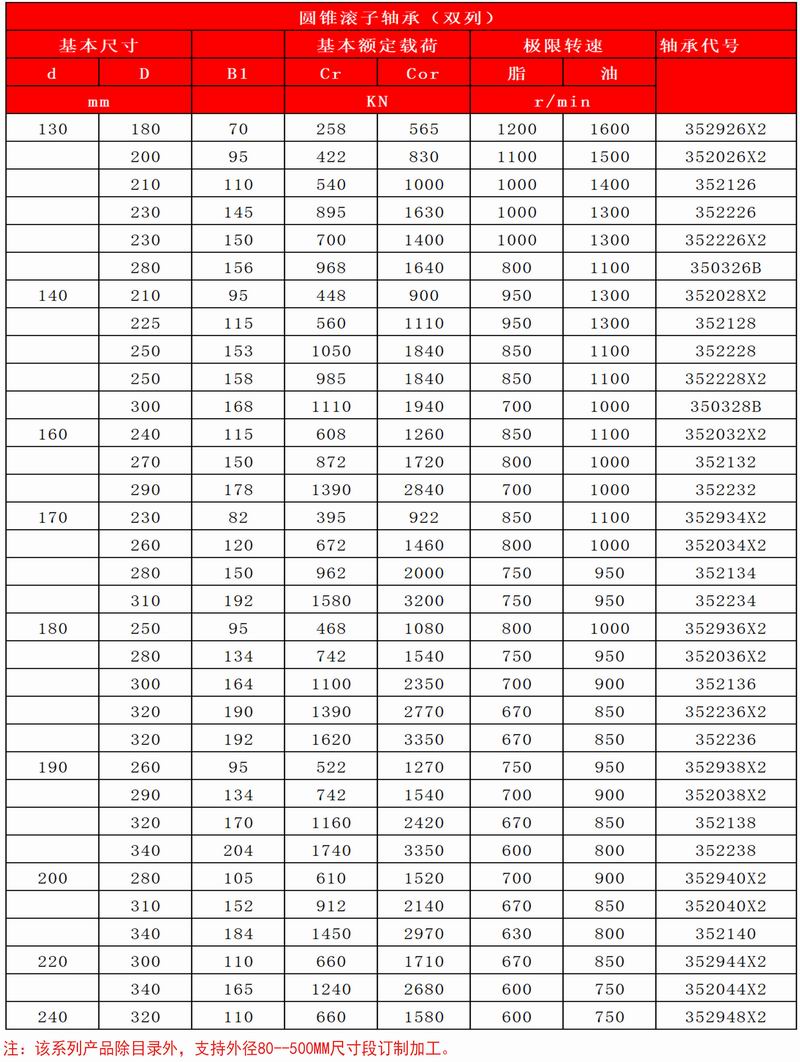 41-42圓錐滾子軸承（雙列）_03